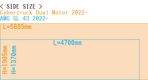 #Cybertruck Dual Motor 2022- + AMG SL 43 2022-